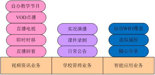 学校注册点播