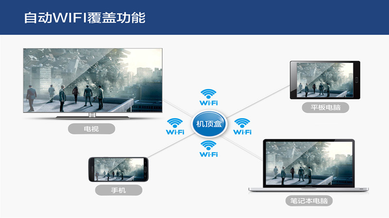 精品酒店解决方案WiFi